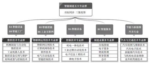物聯(lián)網(wǎng)應(yīng)用技術(shù)專業(yè)群中的1+X實踐 深化物聯(lián)網(wǎng)技術(shù)服務(wù)能力