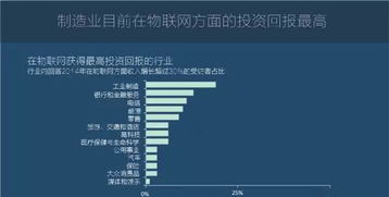 圖說2016 全球物聯網發展研究報告