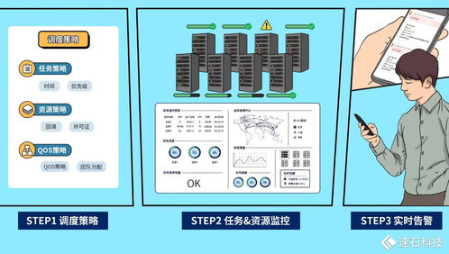 速石科技FCP全新發布 快速構建企業本地研發環境，無縫向混合云架構演進