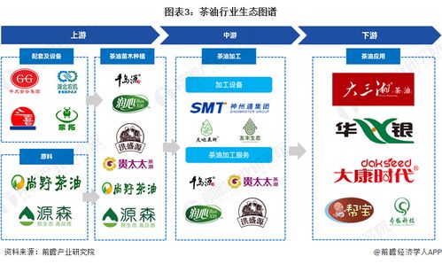 預見2024 中國茶油行業全景圖譜、市場規模、競爭格局與發展前景洞察